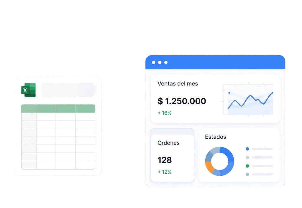 Excel spreadsheet transformed into a sales dashboard